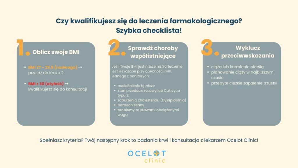 Checklista, czy kwalifikujesz się do leczenia farmakologicznego otyłości. 1. Oblicz swoje BMI. 2. Sprawdź choroby wsp&oacute;łistniejące 3. Wyklucz przeciwwskazania. 