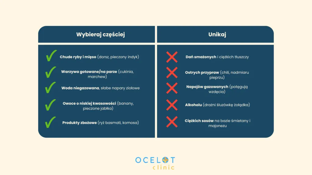 Infografika Jaka dieta przy leczeniu Ozempic Co jeść, a czego unikać aby zapomnieć o nudnościach i dyskomforcie